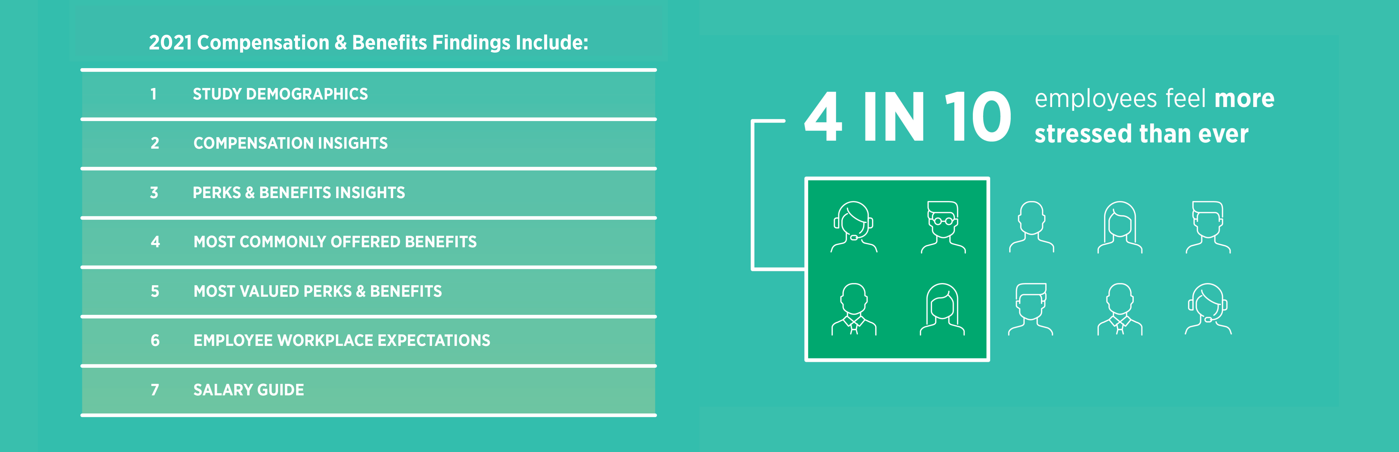 2021-compensation-benefits-job-market-report-salary-guide